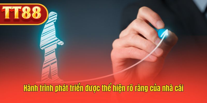 TT88 phát triển bền vững qua các giai đoạn, minh bạch và rõ ràng.